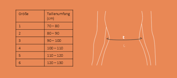 Größentabelle  SMINA Rückenbandage